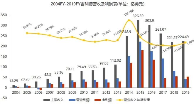 为什么WHO要组织试用没用的药？