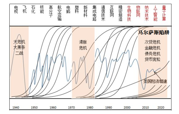 世界已滑入“马尔萨斯陷阱”！