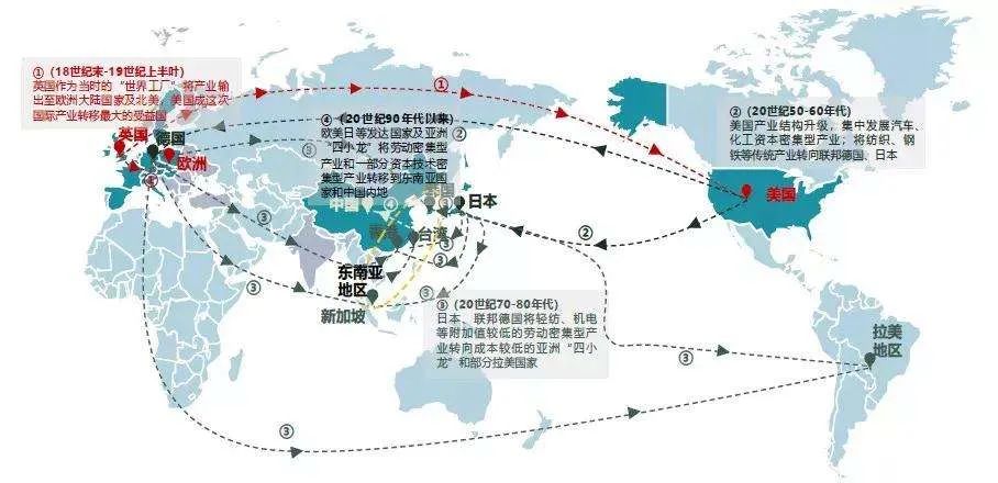 啥都自己做，还怎么剥削人家？