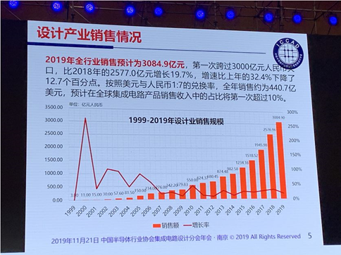 禁令十个半月后华为自主化进展以及新一轮打击下生存概率！