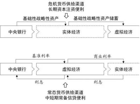 危机当口, 中国经济如何避免误入歧途?