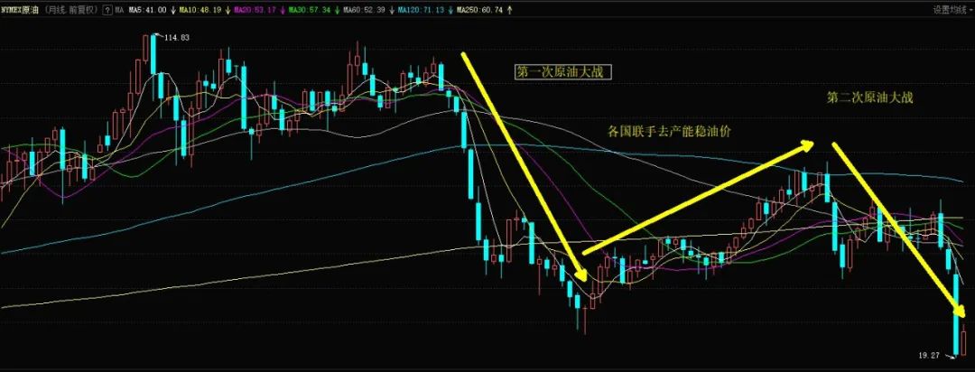说清楚全球经济到底出现了什么问题！ 