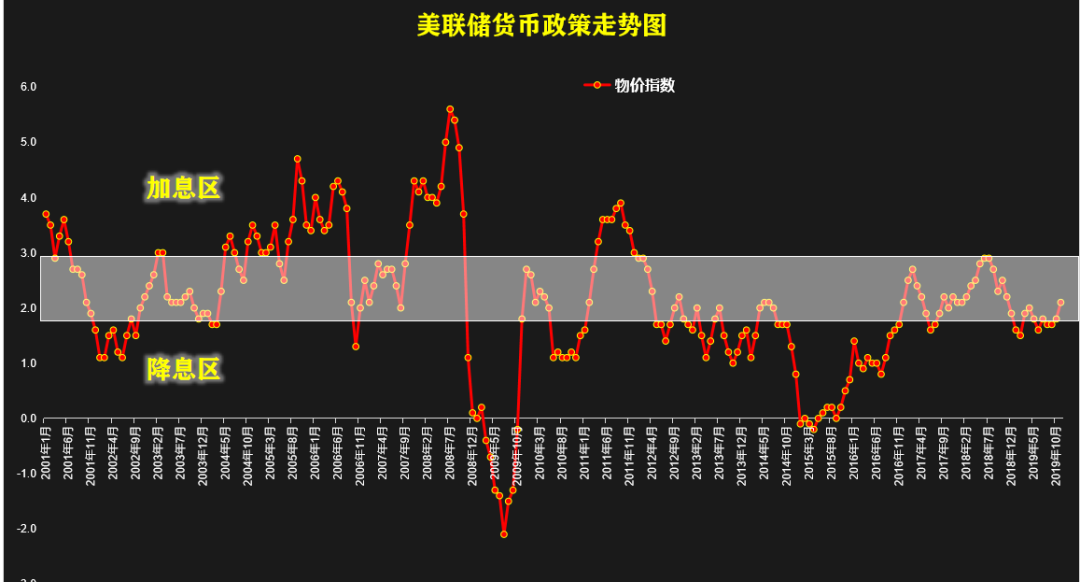 每一次经济危机，都是一次天大的机会！