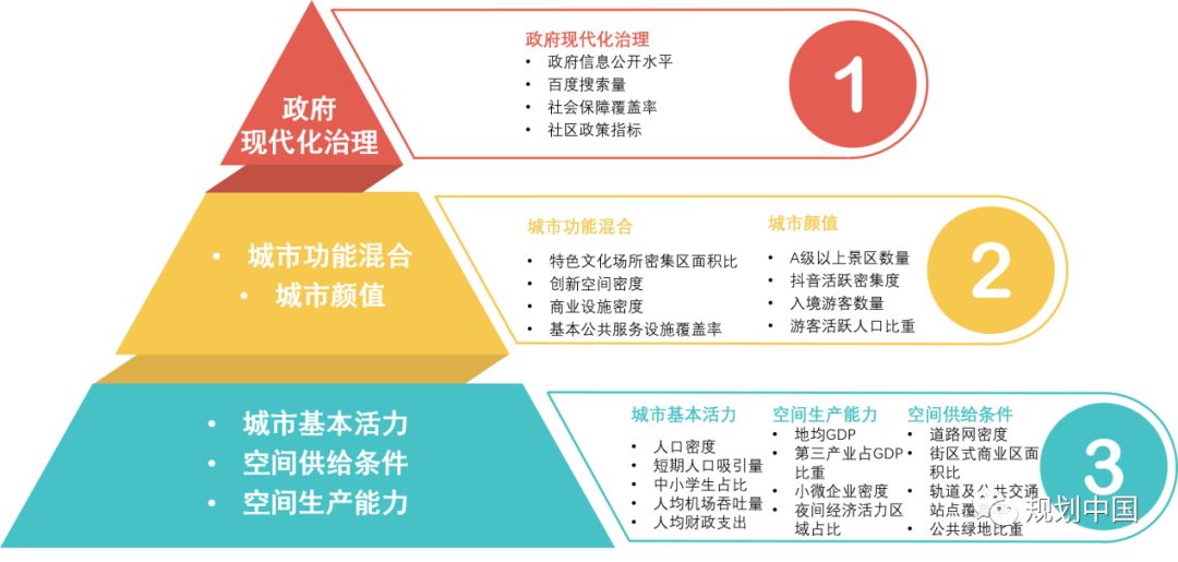 南北区域经济天平真的难以平衡吗？这篇文章说透了！
