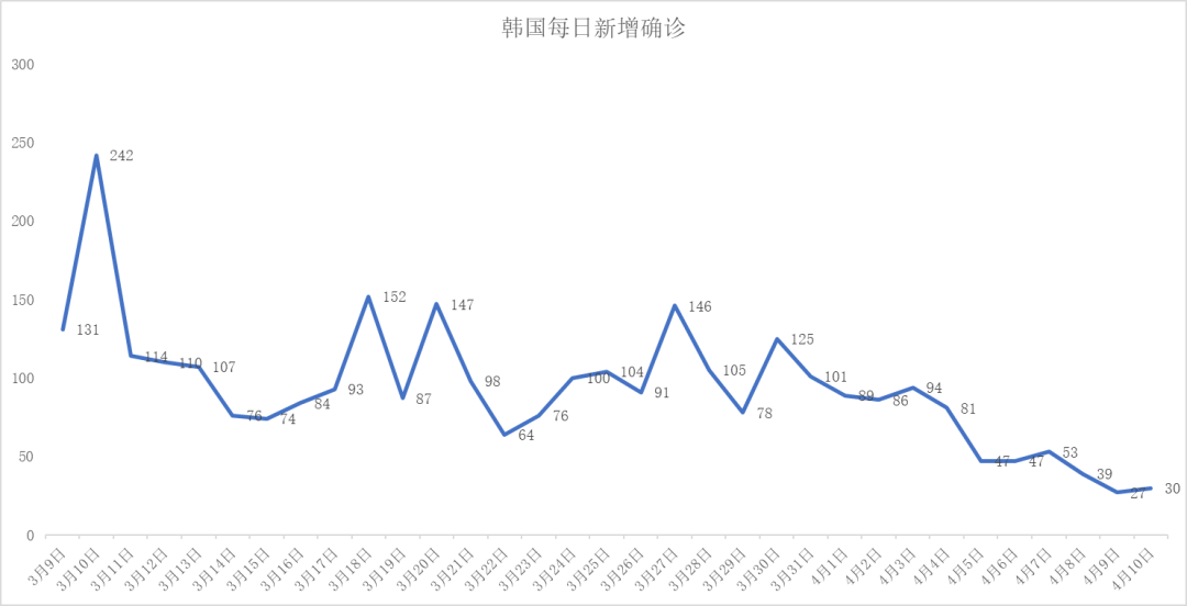 严防二次爆发的时候到了！