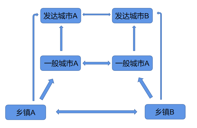 户口要名存实亡了？！
