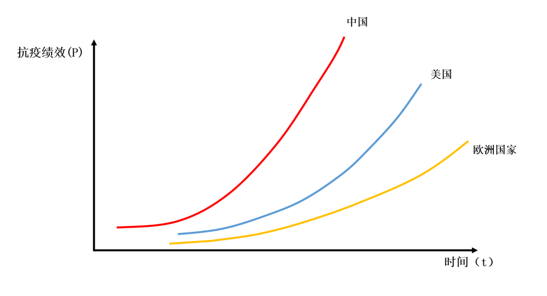 在疫情中，污蔑中国为何成了西方精英的“刚需”？