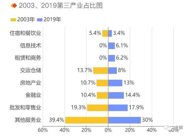 一季度GDP负增长，40年首次！
