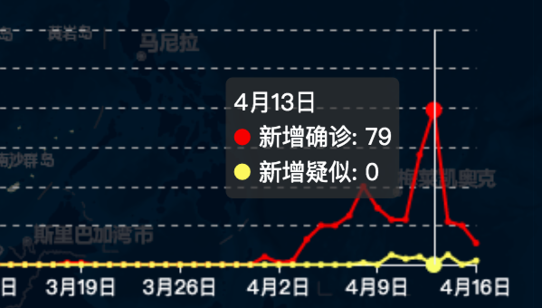 疫情反弹被骂上热搜，黑龙江老铁到底有多冤？！