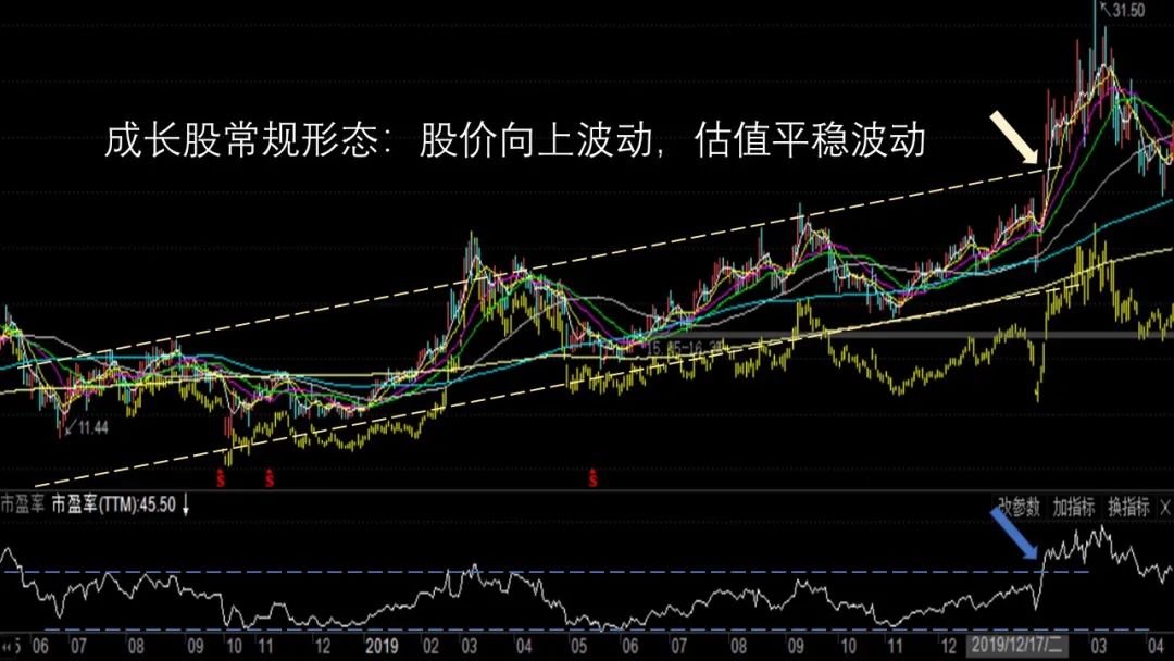 卖飞了怎么办？四大盈利模式之“价值中枢”！