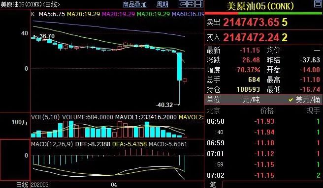 时寒冰：千万不要抄底原油！