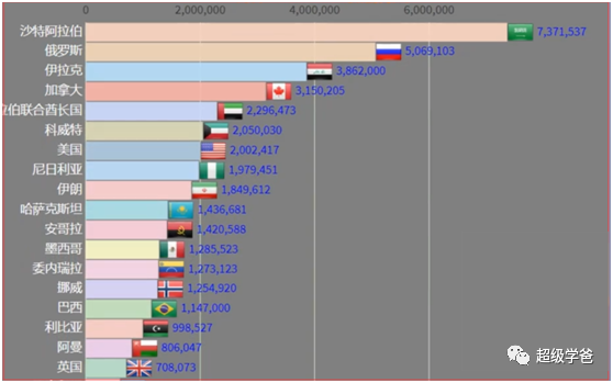 新石油危机，一场更加惨烈的对美贸易战！