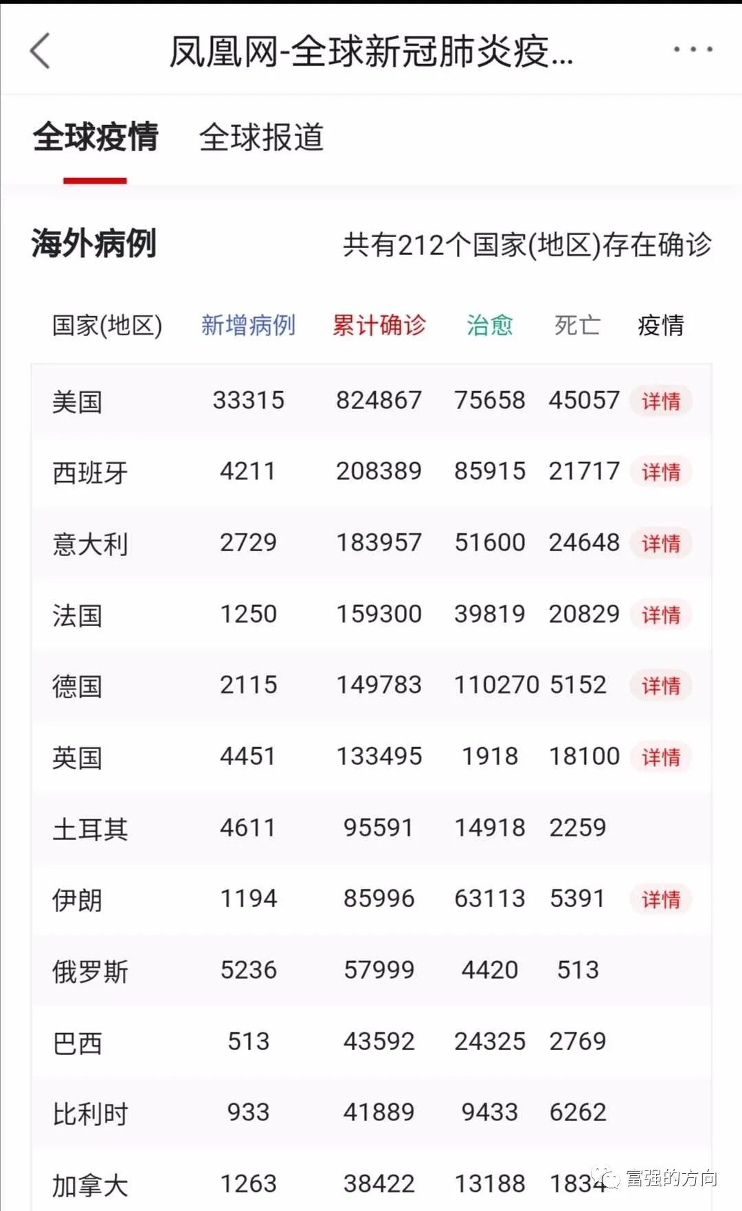 对付甩锅只要一句话——“美国必须同意开棺验尸”！