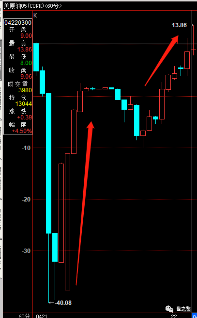 华尔街狂宰中国，新一轮收割已在路上！须赶紧堵住漏洞！