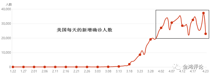 美国疫情失控，国会两党撕裂！