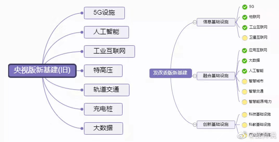 美忙甩锅还不知道，中国新“大三线”建设已开始！将改变时代！