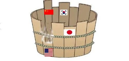 ​ 木桶定律！最好的结果就是把它们从木桶中剔除！