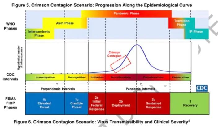 三次演习：美国防疫设定与现实高度契合。