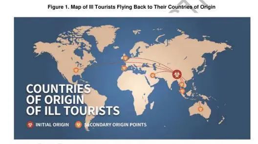 三次演习：美国防疫设定与现实高度契合。