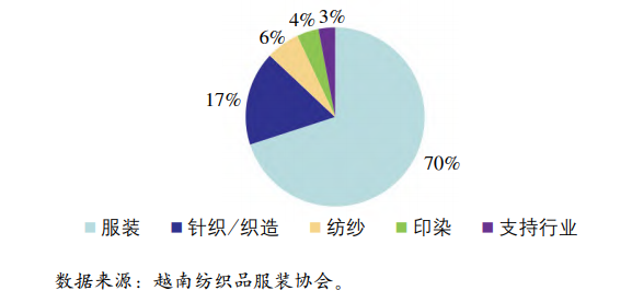 打消某些人对于越南改革不切实际的幻想！