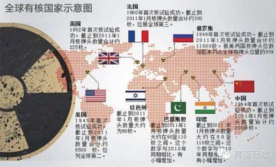 胡锡进提倡中国扩充千枚核弹，到底在不在理？