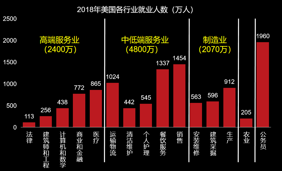 完全与中国脱钩？特朗普真的就只是说说吗？ 