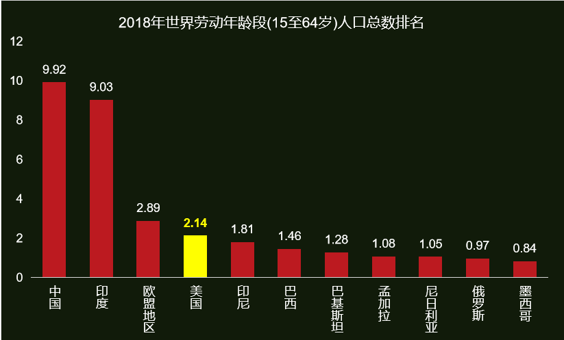 完全和中国脱钩？特朗普真的只是说说吗？