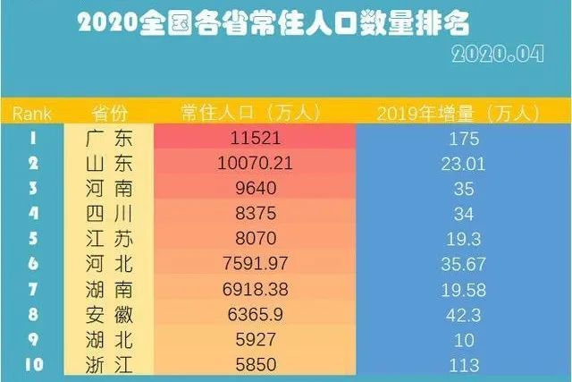 越来越少！东三省，真急了……