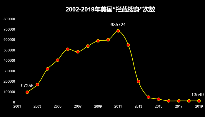 美国暴乱背后不仅仅是种族歧视的问题，还有更深层次的原因……