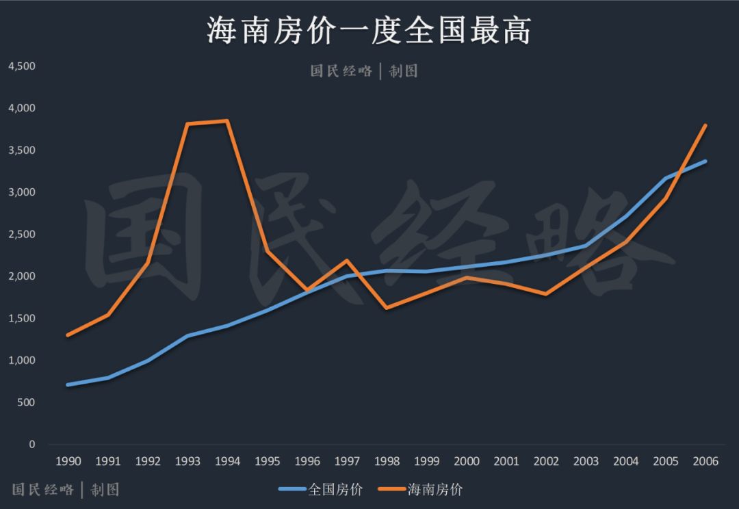 取代香港？中国最大自贸港来了！