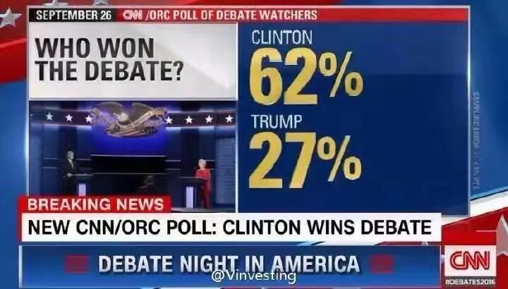 特朗普获得连任，没有任何悬念！