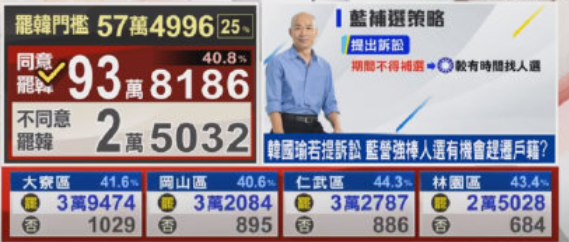 韩国瑜，一场空前绝后的惨败！