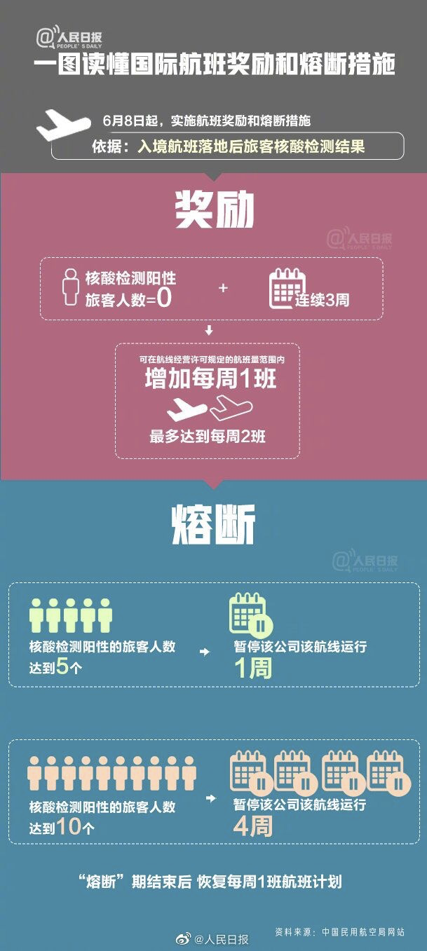 中美断航和五个一政策的来龙去脉！