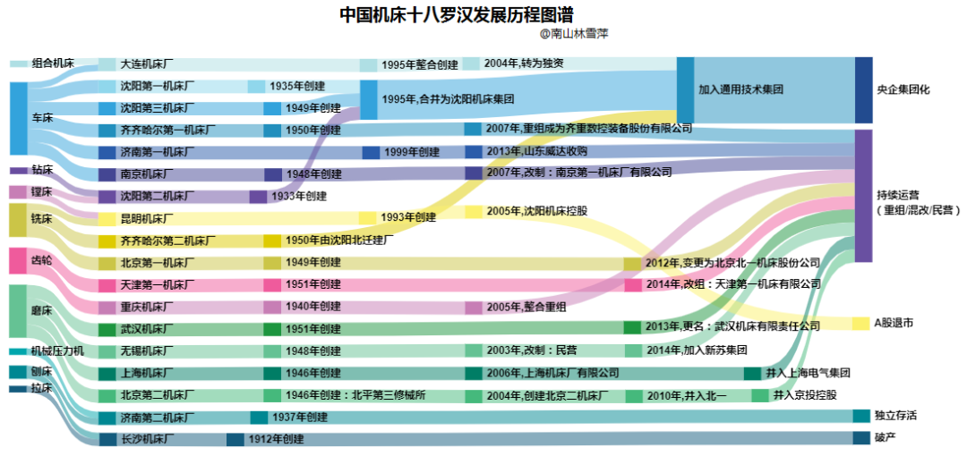 一个关键指标，中美曾排名倒数第一和第二…这个被GDP盯紧的行业，在中国为什么越走越窄？