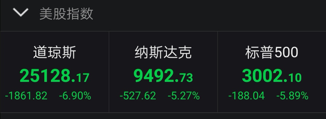 美股“惊魂夜”背后的交易！