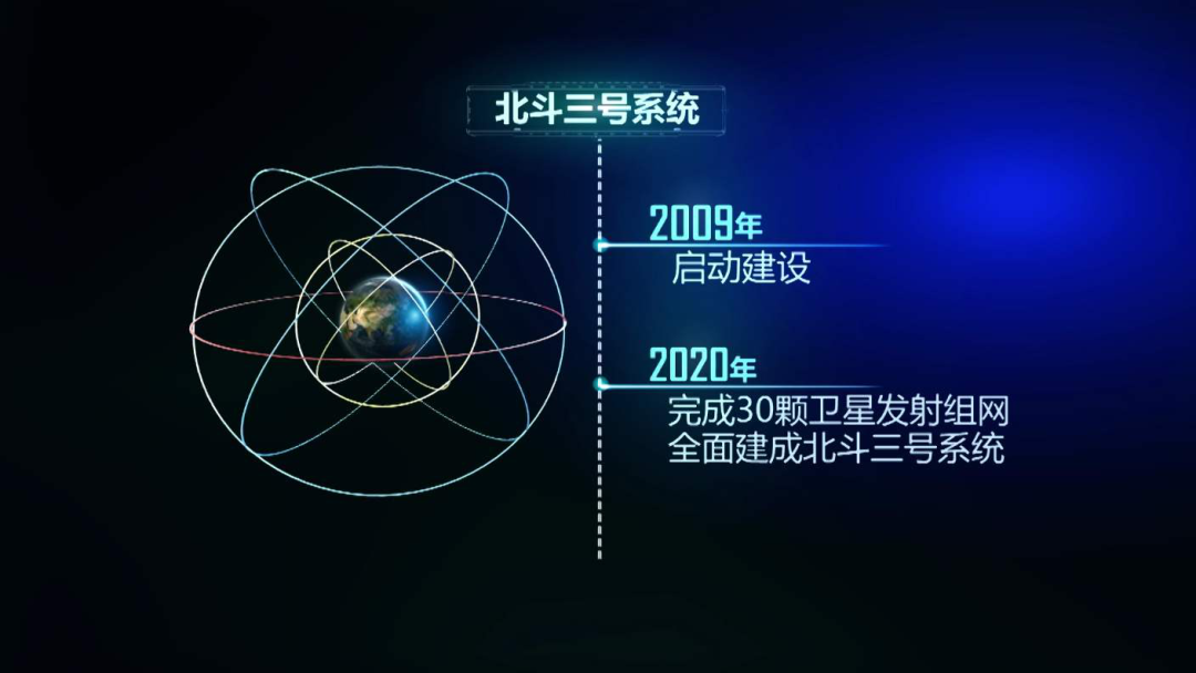 北斗三号的成功，离不开这三件神器！