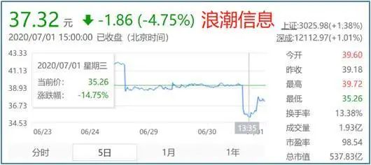 一月一支冷箭！原来它才是专业“卡脖子”黑手！