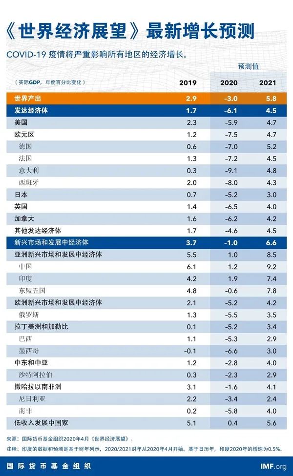 2020年，应当警惕热钱流入的风险！