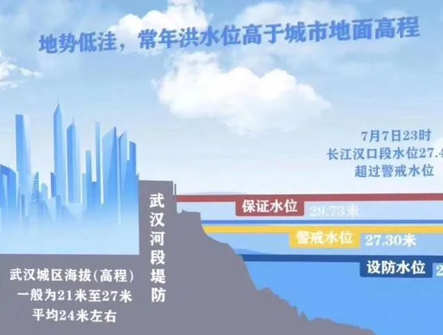 大曝光，武汉长江大堤洪灾现场真实照片！