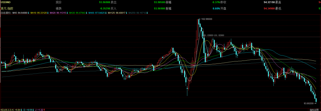 下半年的美国，可能更加暴虐无常！