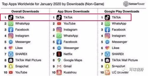 发难TikTok的4大原因！美国正在进行一场“国际抢劫”！