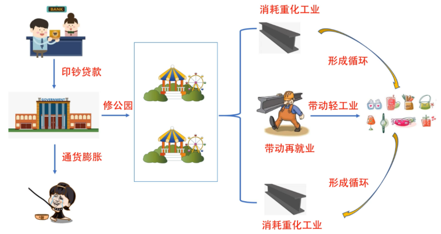 一文彻底读懂“内循环”：冷眼相待，认清时代！
