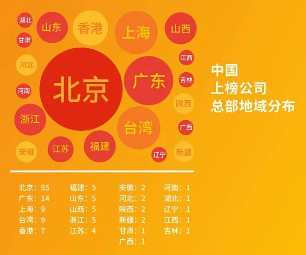 历史性的一刻:在这项重要指标上，中国超越美国正式登鼎！