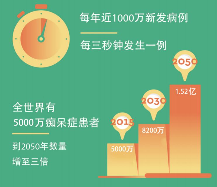 中国专家新突破！这种让全世界倍感绝望的疾病，可以提前5至7年预测！
