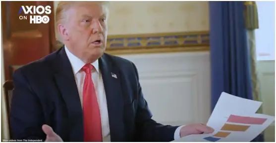 《大明王朝》的特朗普！