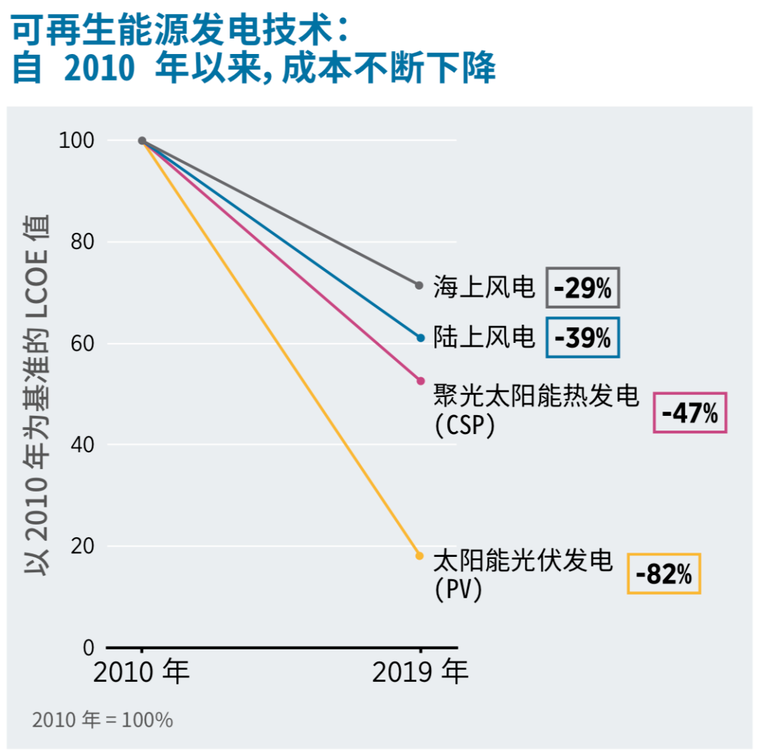 中国如何领导世界？（一）——以太阳能为引爆点的西部大开发！