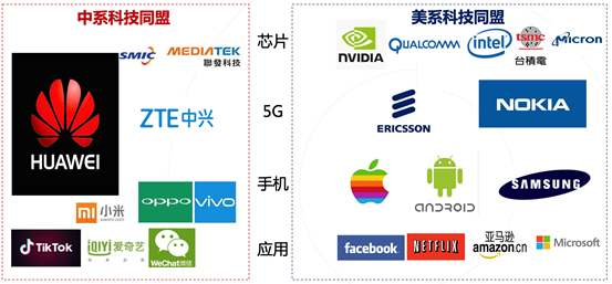 美国绞杀华为再升级，“科技反围剿”之战怎么打？