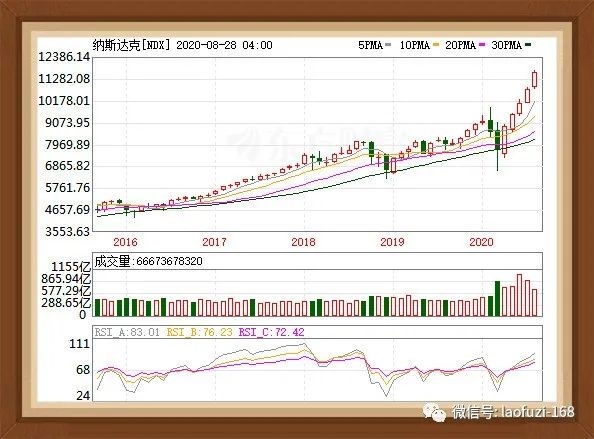 特朗普能连任吗？美股或是“风向标”！