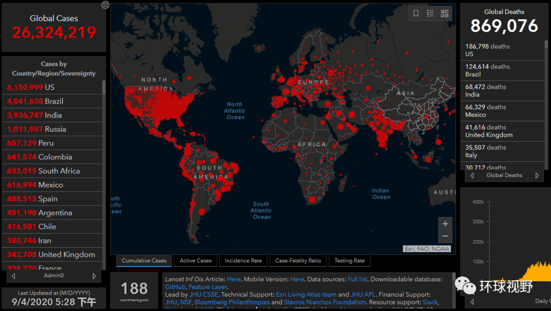 马上要超巴西了！印度即将成“老二”，终是害人害己！