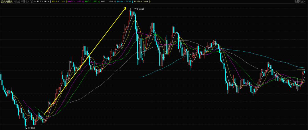 货币的三国：后疫情时代！